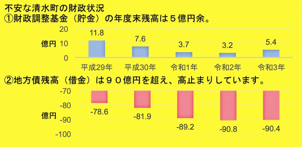 これでいいのか清水町No1